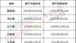 重磅！山東、河南、河北十幾個省600多家水泥廠停產(chǎn)日期發(fā)布！