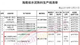 大動作！海螺又收購兩條水泥生產(chǎn)線！