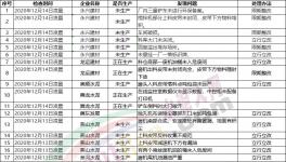 注意！3000多家水泥廠！環(huán)保檢查清單來了！幾十家水泥廠被通報！