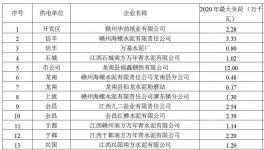 又一地區(qū)限電，生產(chǎn)用電全停！水泥企業(yè)在缺電時(shí)段執(zhí)行調(diào)控指標(biāo)！