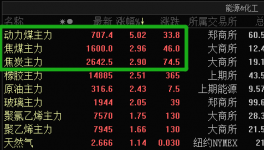 “開一停四”都來了！三巨頭集體漲價！
