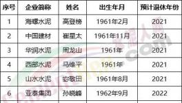 可怕！海螺、中聯(lián)、山水、華新眾多董事長將集體退休！