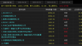 海螺收購華新水泥股權(quán)？真相來了……