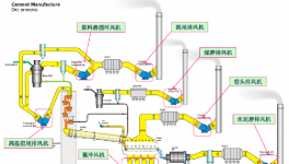 運(yùn)行效率85%以上，節(jié)電率15%以上！這些風(fēng)機(jī)改造經(jīng)典案例可以學(xué)！
