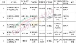 曝光！42.5水泥成重災(zāi)區(qū)！12批次不合格?。ǜ矫麊危?></a>
							</div>
												<div   id=