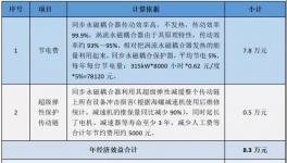 水泥生產(chǎn)被遺忘的角落，節(jié)能降耗專家支招！
