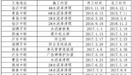 事故高發(fā)！水泥企業(yè)清庫難題解決了……