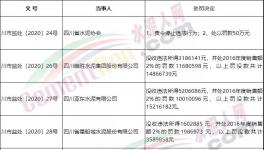 壟斷市場(chǎng)！多家水泥廠(chǎng)被罰！