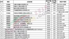“炸鍋了”！75條水泥熟料線將在“十四五”期間點(diǎn)火投產(chǎn)?。ǜ矫麊危?></a>
							</div>
												<div   id=