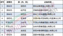 又一水泥大省水泥行業(yè)績(jī)效評(píng)級(jí)動(dòng)態(tài)調(diào)整更新！