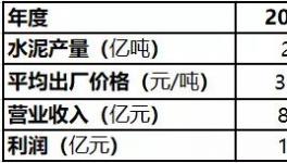 爭(zhēng)奪！海螺、金隅冀東、紅獅、“搶地盤”開始了！