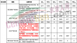 定了！水泥大省2500t/d生產(chǎn)線全部退出！