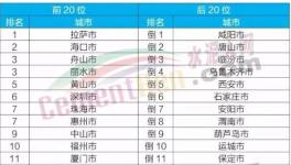 這一地區(qū)今年要完成15條水泥生產(chǎn)線超低排放改造！