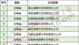 嚴(yán)查！1000多家水泥廠！8個(gè)省！中央督察組進(jìn)駐?。ǜ脚e報(bào)電話）