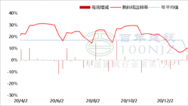 北方熟料南下延后，水泥價格或?qū)⒊掷m(xù)上漲！