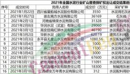 搶！搶！搶！海螺、華潤、華新等水泥企業(yè)開啟“資源爭奪戰(zhàn)”！