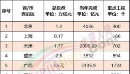 ?震撼！全國(guó)27000多個(gè)工程項(xiàng)目發(fā)布！水泥“漲價(jià)潮”來(lái)了！