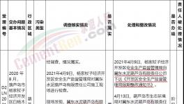 立案處理！冀東水泥涉嫌違反環(huán)評(píng)法，未批先建！