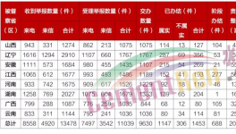 冀東、萬年青、同力等數(shù)十家水泥企業(yè)被通報！