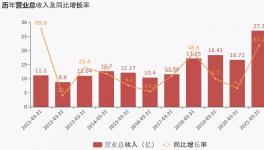 萬年青一季度利潤增長28.84%，1條5100t/d生產(chǎn)線正在建設(shè)中！