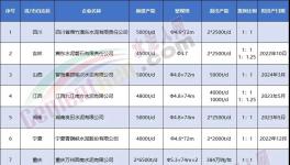 揭秘！金隅冀東、華新等都在瘋狂拆廠！背后原因竟是…