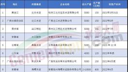 爆發(fā)！海螺、南方等狂建83條水泥生產(chǎn)線！（名單）
