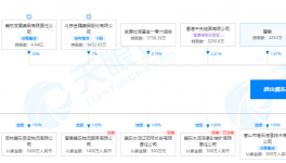 冀東水泥首季凈虧5100萬(wàn)，子公司被限制消費(fèi)！