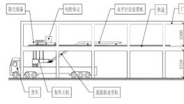 成熟了！這個(gè)環(huán)保裝車機(jī)效率高！