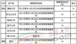 安排！關(guān)中地區(qū)水泥熟料生產(chǎn)線錯峰生產(chǎn)！