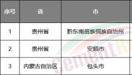 水泥行情持續(xù)看跌！第五輪降價開始了……