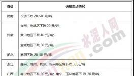 水泥價格仍舊保持“低位”，略有下降！