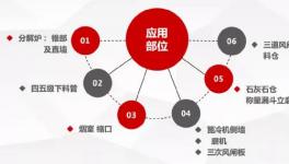 微晶耐磨新材， 水泥預(yù)熱器結(jié)皮徹底解決！