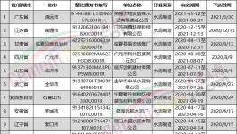 這些水泥企業(yè)要限期限改！否則不予排污！