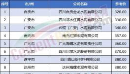 又有紅獅、西南等多家企業(yè)集體降價(jià)！