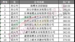 七連跌！水泥廠開始“扛價”保住最低點！