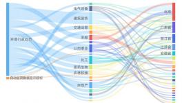 冀東海德堡水泥5487.24萬項(xiàng)目環(huán)評獲同意！