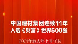 中建材、海螺水泥又雙叒叕入選世界500強(qiáng)！