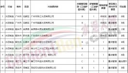 達(dá)不到超低排放，水泥企業(yè)不得定為A級(jí)！
