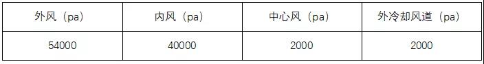 提產(chǎn)、提質(zhì)、降耗，山水水泥技改經(jīng)驗(yàn)分享！