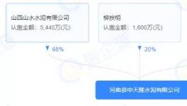 ?合并！28條熟料線退出！再建17條新線！