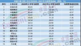 毛利率高達近50%！這家水泥企業(yè)盈利能力遠超海螺水泥！