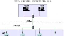 無人值守系統(tǒng)助推水泥企業(yè)實現智能化管控！