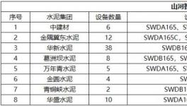 高效、節(jié)能、環(huán)保、智能，水泥綠色礦山建設少不了它！