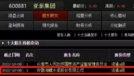 大棋！海螺入股亞泰！或另有想法！