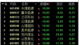 大跌100元/噸！發(fā)改委“叫?！眮y漲價(jià)！連發(fā)3文！