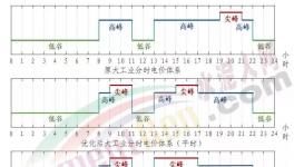 電價(jià)大漲80%！這里水泥大漲200元/噸！