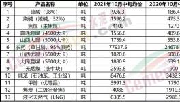 “漲價潮”真來了！買不到貨！打起來了！