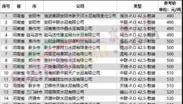 扛不??！水泥大省停產(chǎn)保價！