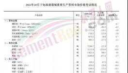 又跌200元/噸！！水泥廠卻集體停窯了！