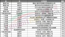 “饑餓營銷”！大漲150元/噸！多地又排隊(duì)了！